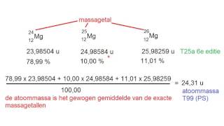 Vraag Wat is het verschil tussen de atoommassa en massagetal [upl. by Terraj]