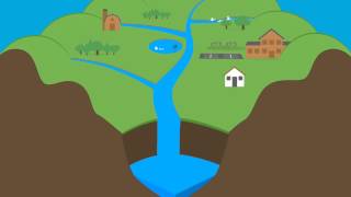 What Is A Watershed [upl. by Barling]