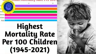 Highest Child Mortality Rate by Country  19452021  Under 5 Years [upl. by Ynner]