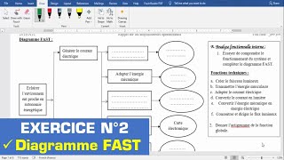 Analyse fonctionnelleExercice N°2PART 2  Functional analysis [upl. by Leyla]