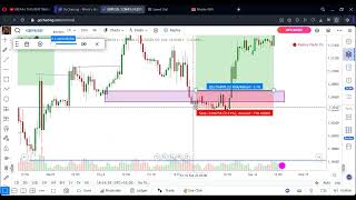 How i backtest  using GoCharting 2023 [upl. by Aramoiz]