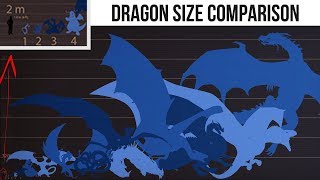 Balerions Size Compared To Other Famous Dragons [upl. by Cohin]