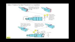 Datum Plane vs Datum Center Plane in GDampT [upl. by Annahsar]