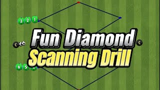 Diamond Scanning Drill  Football  Soccer Drills [upl. by Orran]