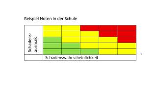 Wie macht man eine Risikoanalyse [upl. by Suzette]