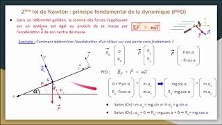 2ème loi de Newton ou principe fondamental de la dynamique [upl. by Moberg554]