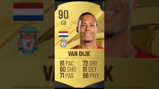 Van Dijk 2225 FIFA cards evelution [upl. by Nosniv461]