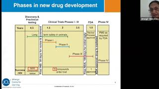 Dr Uma Divate  Introduction to Clinical Research [upl. by Noxid]