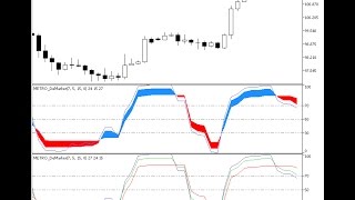 METRO DeMarker Forex MT5 Indicator [upl. by Christian803]