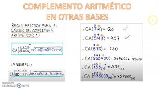 ARITMETICA SECUNDARIA COMPLEMENTO ARITMETICO EN OTRAS BASES PROFESOR ROGER GUILLEN [upl. by Adnovad888]