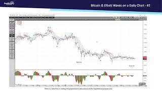 Analysis of Bitcoin Futures and The Elliott Wave Count  Part 2 [upl. by Gnol]