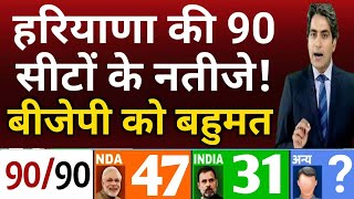 Hariyana election result 2024 live हरियाणा की 90 सीटों का रुझान आया सामने बीजेपी को पूर्ण बहुमत [upl. by Einahpts224]