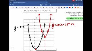 Math 201 Unit 1 Lesson 31 Part II Investigating Quadratic Functions in Vertex Form [upl. by Uolyram]