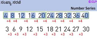 MathsModule  6  Patterns and Algebra  202324 [upl. by Roye]