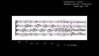 A Guided Tour of Beethovens 8th String Quartet in E minor Op 59 No 2 quotRazumovsky 2quot video 22 [upl. by Atihcnoc41]