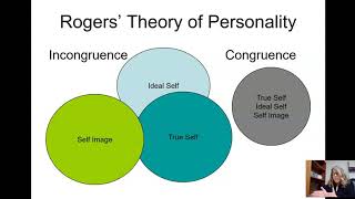 Carl Rogers Theory of Personality [upl. by Nivre805]