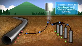 Impressed Current Cathodic Protection [upl. by Amlev555]