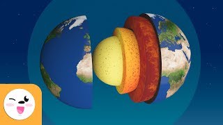 Layers of the Earth for kids  Atmosphere biosphere hydrosphere and geosphere [upl. by Esta]