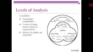 Lecture 1 Introduction to Community Psychology [upl. by Tlaw]