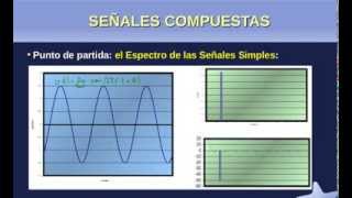 Espectro de una señal compuesta [upl. by Eibur168]