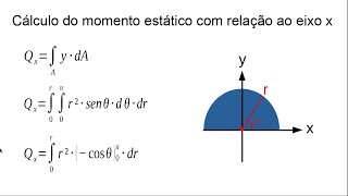 CENTROIDE E MOMENTO ESTÃTICO POR INTEGRAÃ‡ÃƒO EM COORDENADAS POLARES [upl. by Fara845]