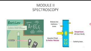 Beer Lambert law spectroscopy absorption spectra and emmission spectra KTU malayalam [upl. by Vitia]