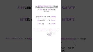 GCSE Chemistry Revision  Naming Salts [upl. by Attelrahs300]