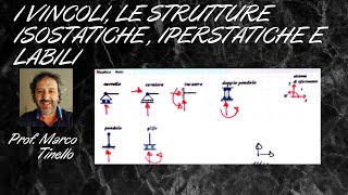 I VINCOLI LE STRUTTURE ISOSTATICHE IPERSTATICHE E LABILI [upl. by Thurnau]