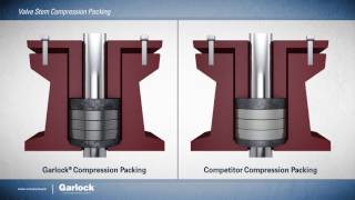 Garlock Compression Packing [upl. by Elik]