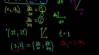 Matematica  Gradiente  Spiegazione Intuitiva della Formula [upl. by Lenno]