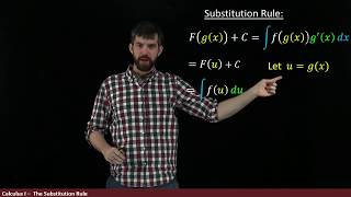 Intro to Substitution  Undoing the Chain Rule [upl. by Nevyar]