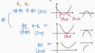 46 이차방정식과 이차함수의 관계  개념정리 [upl. by Anaujat]