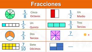 Fracciones Propias  Representación Gráfica Conceptos Numerador Denominador  ¿Qué es una Fracción [upl. by Pomeroy215]