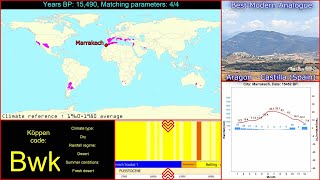 Climate History of Marrakech Morocco [upl. by Hasseman]