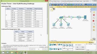 6338 Packet Tracer  Inter VLAN Routing Challenge [upl. by Lane]