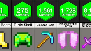 Minecraft Comparison Item Durability [upl. by Pomcroy]