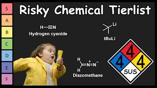 Which Chemical is the Most Risky [upl. by Zertnom144]