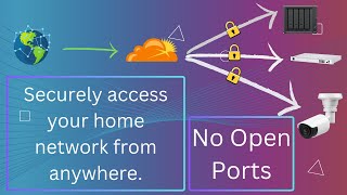 Cloudflare Tunnels Setup on Synology NAS [upl. by Divan916]