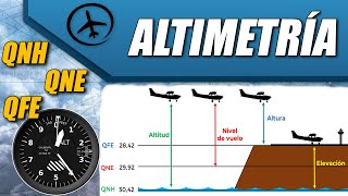 Altimetría y Procedimientos de Ajuste Altimétrico [upl. by Ivy]