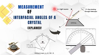 Measurement of Interfacial Angles of a Crystal Explained geology crystallography [upl. by Naired275]