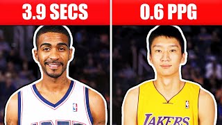 WORST Players In NBA History [upl. by Noe871]