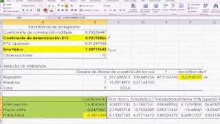 Análisis de regresión lineal simple y múltiple con Excel [upl. by Adirem]