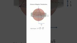 Volume of Regular Tetrahedron [upl. by Neelon520]