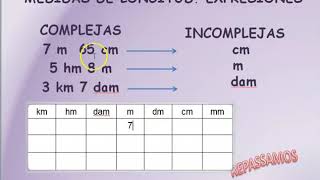 MEDIDAS DE LONGITUD EXPRESIONES COMPLEJAS E INCOMPLEJAS II [upl. by Epoh]