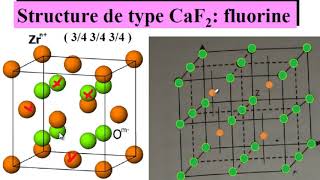 Cristallochimie Etude structurale de lzircone SMC S4 14 [upl. by Suk594]