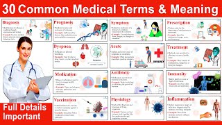 Common medical terminology  Usefull mdeical terms  Medical full forms list  Nursing terminology [upl. by Arahc623]