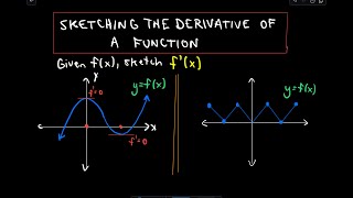 ❖ Sketching the Derivative of a Function ❖ [upl. by Sheffie]