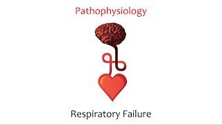 Respiratory Failure [upl. by Ollayos]