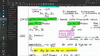 Drugs used in COAGULATION DISORDERS Katzung based [upl. by Pickett182]