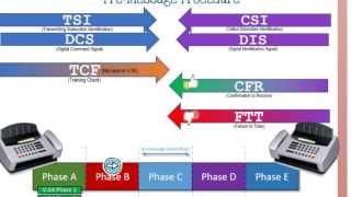 Understanding Fax Transmissions [upl. by Jerome]